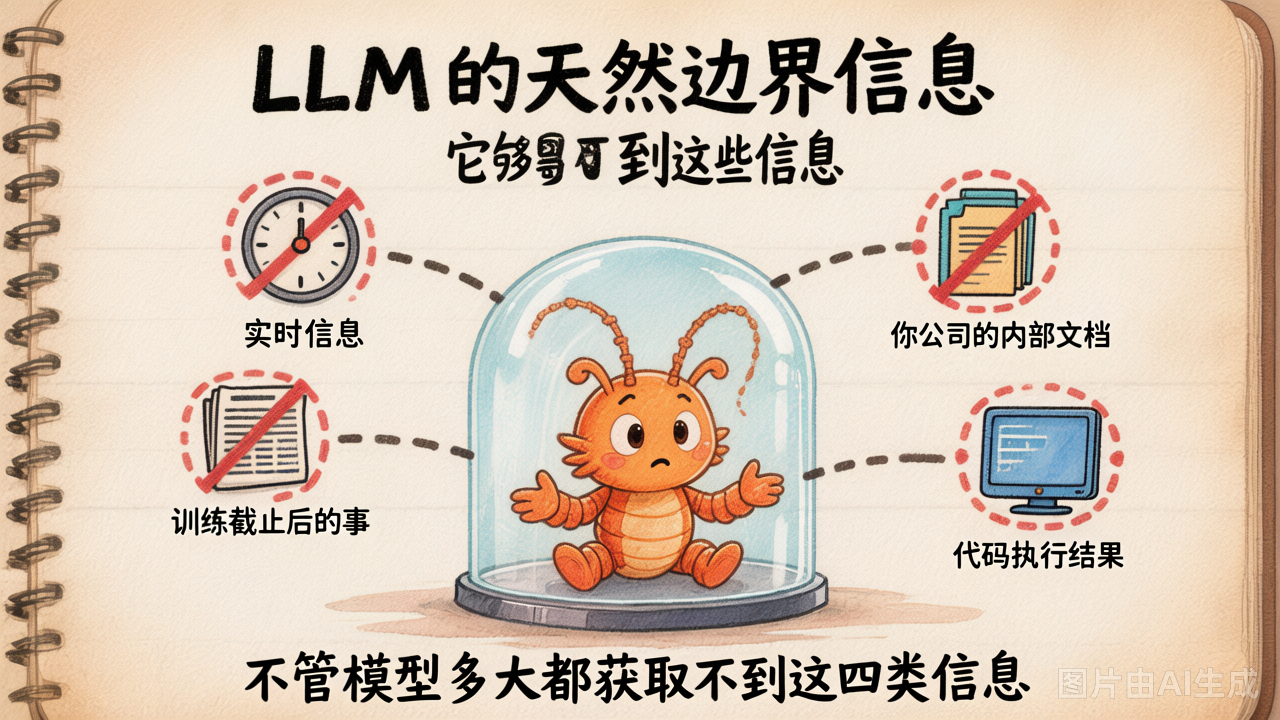 LLM 被关在玻璃罩里，四类信息它够不到