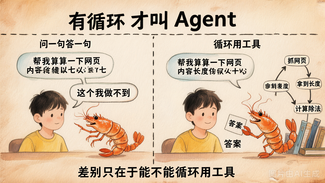 Chatbot 单次问答 vs Agent 多轮循环用工具