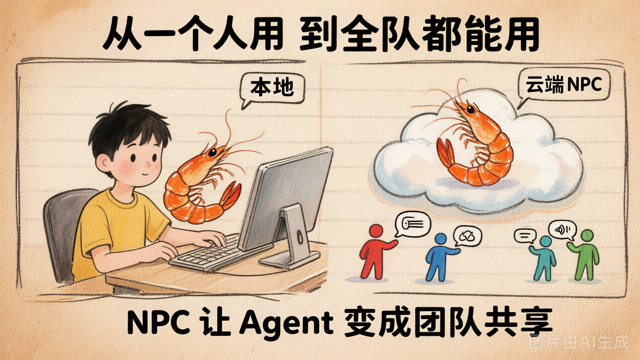 从本地 Agent 到仓库 NPC